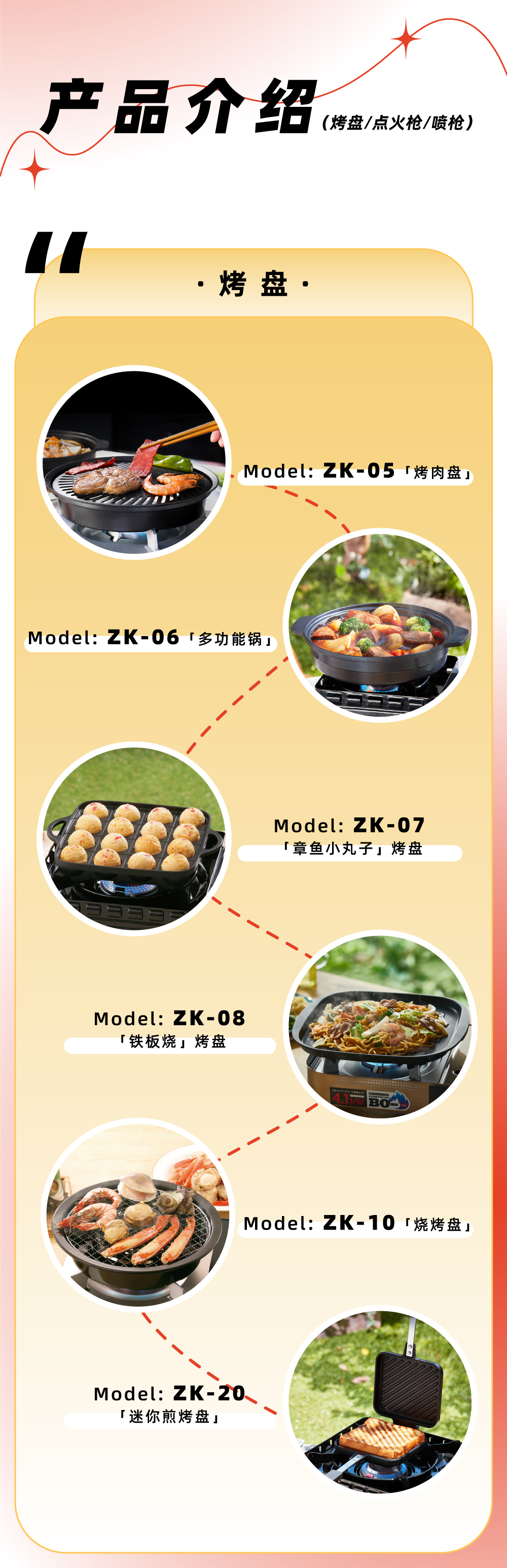 産(chan)品(pin)介紹（烤盤/點火槍/噴槍）